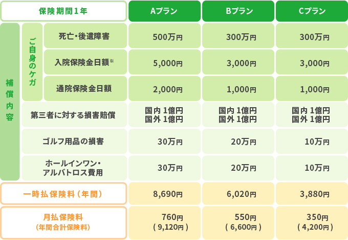 ی1N@ꎞی(N)@Av 8,200~@Bv 5,560~@Cv 3,420~
